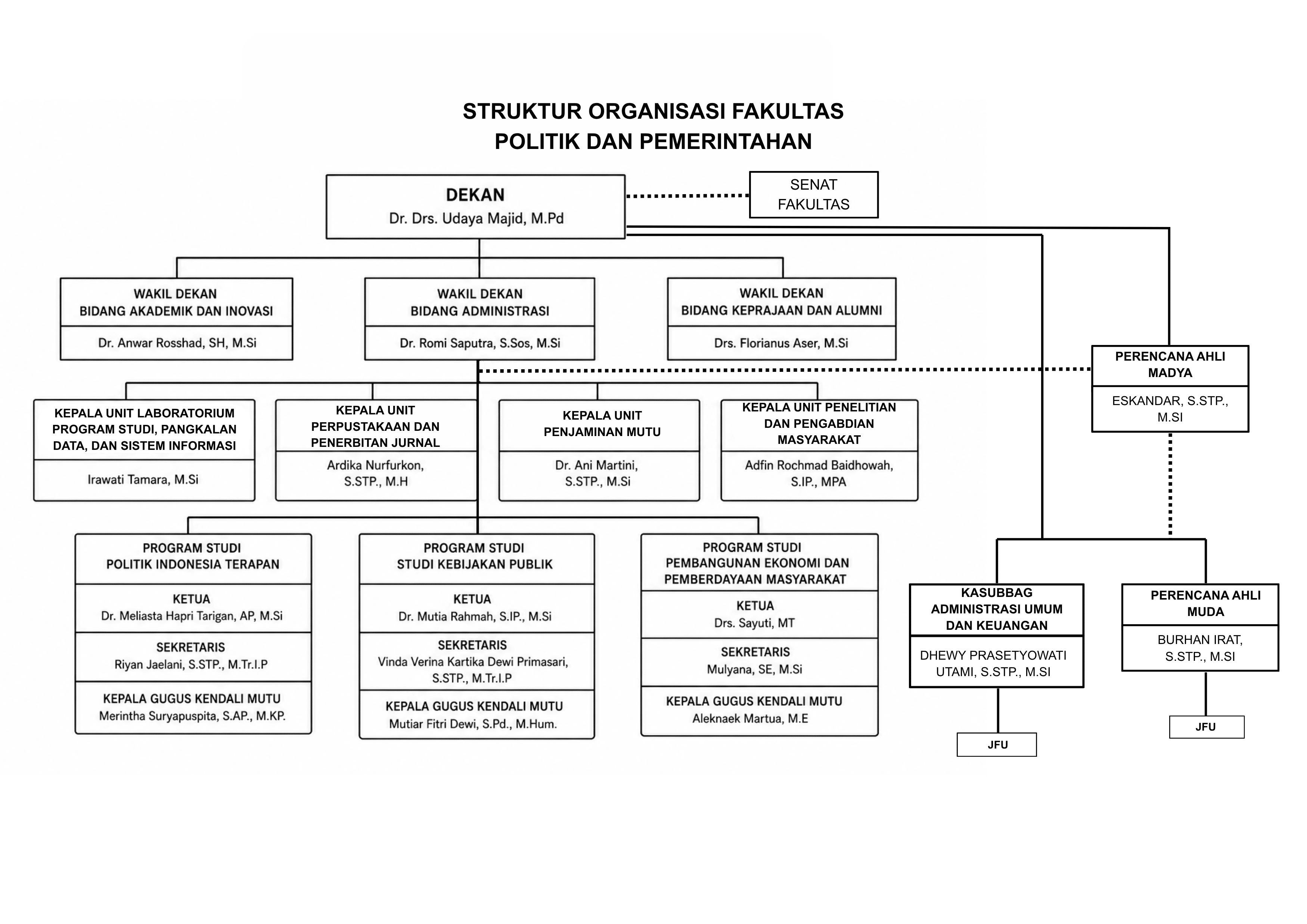 Struktur Organisasi
